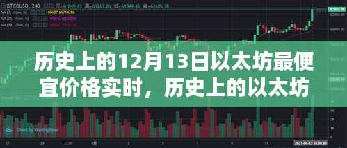 探寻以太坊历史最便宜价格，实时数据解析与价格波动回顾