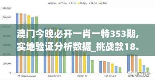 澳门今晚必开一肖一特353期,实地验证分析数据_挑战款18.607