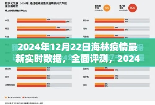 海林疫情最新实时数据深度解析与评测报告（XXXX年XX月XX日）