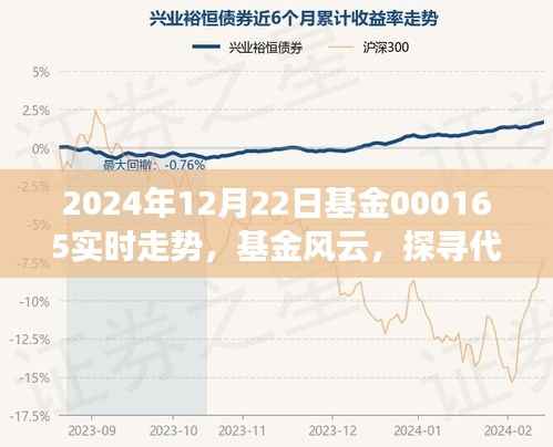 探寻基金风云，代码000165在2024年12月22日的脉动时刻实时走势分析