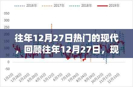 往年12月27日科技焦点回顾,现代科技的热门趋势
