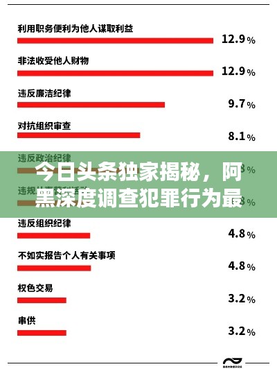 今日头条独家揭秘，阿黑深度调查犯罪行为最新内幕