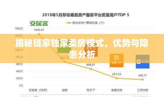 揭秘链家独家卖房模式，优势与隐患分析