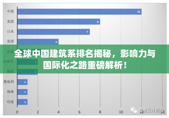 全球中国建筑系排名揭秘，影响力与国际化之路重磅解析！
