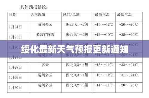 绥化最新天气预报更新通知