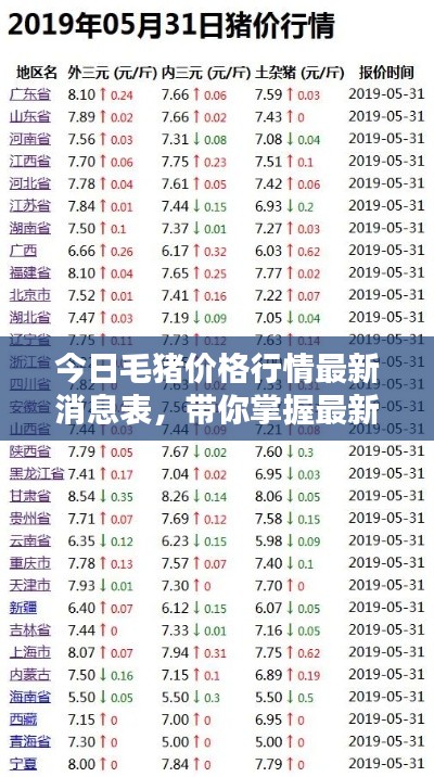 今日毛猪价格行情最新消息表,带你掌握最新动态!