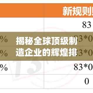揭秘全球顶级制造企业的辉煌排名榜，2020制造公司排行榜重磅出炉！