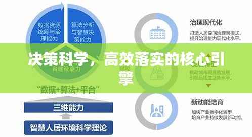 决策科学，高效落实的核心引擎